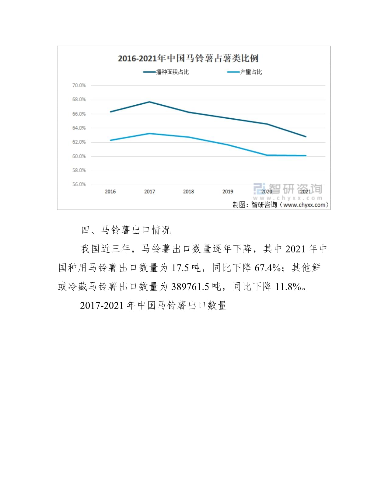 2021年中国马铃薯种植面积及产量情况分析 产量同比增长1.81%